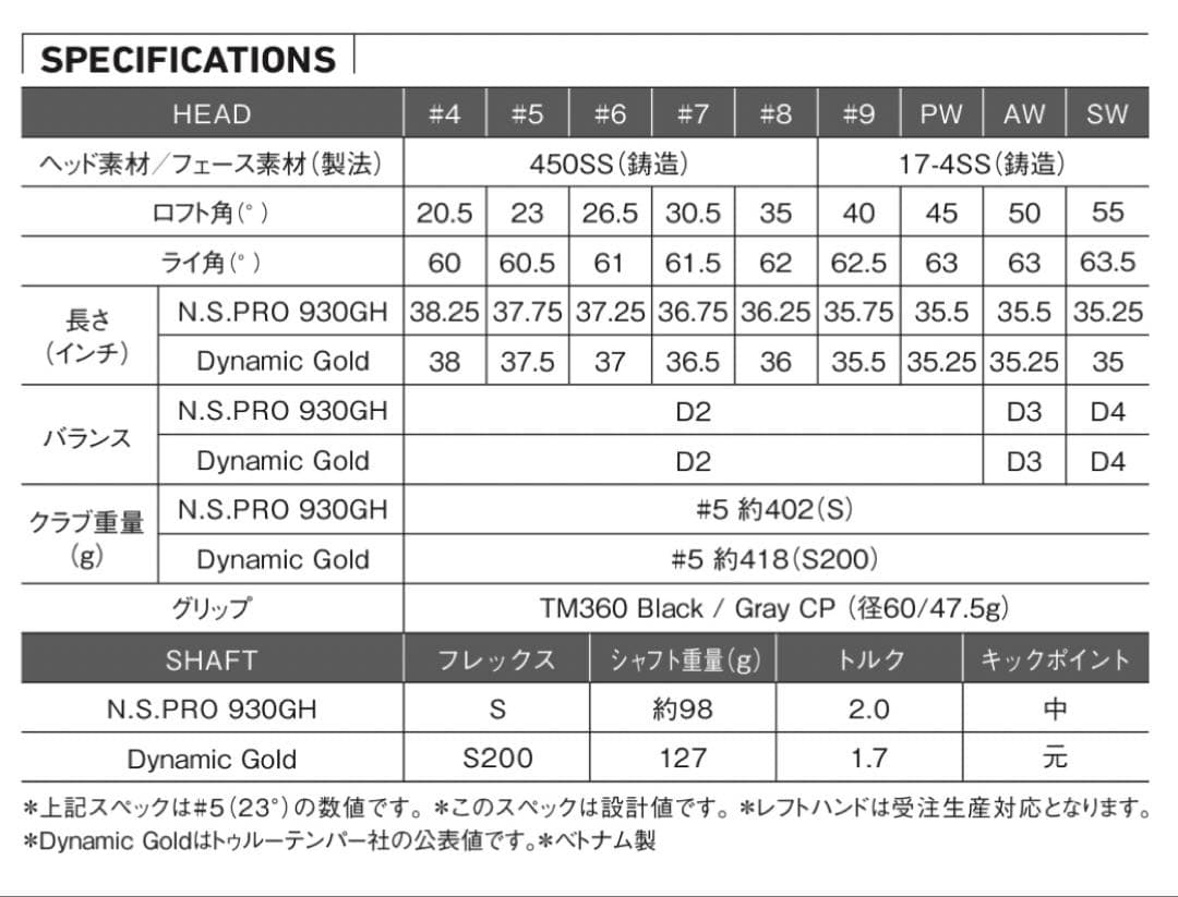 テーラーメイド M3 ウェッジ AW・SW 2本セット N.S.PRO930GH