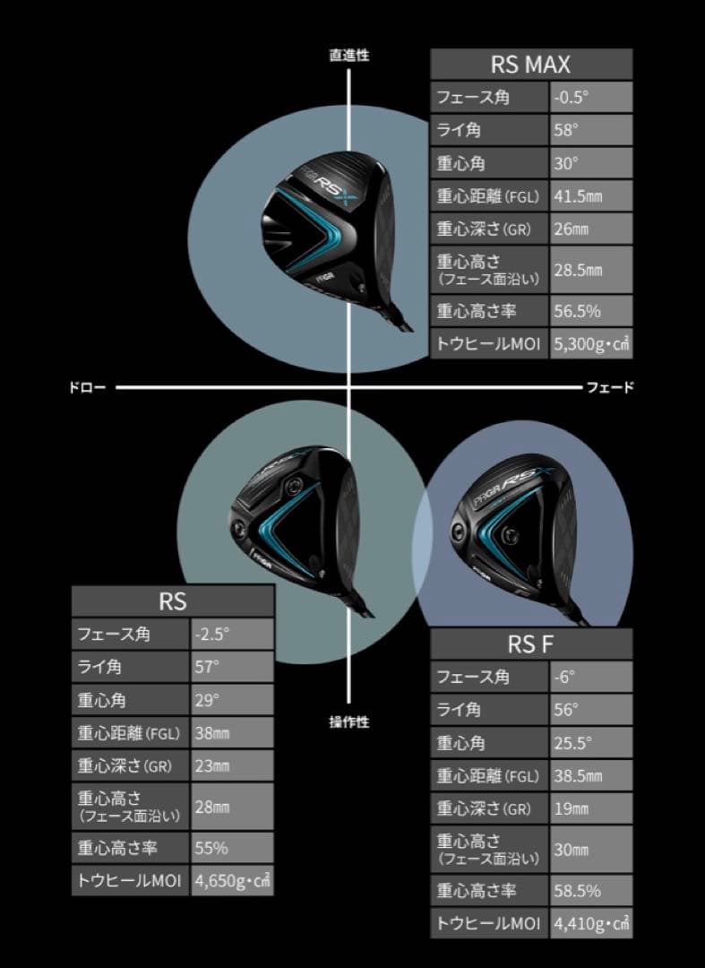 PRGR RSX F ドライバー ヘッド&ヘッドカバー(シャフト、レンチおまけ)