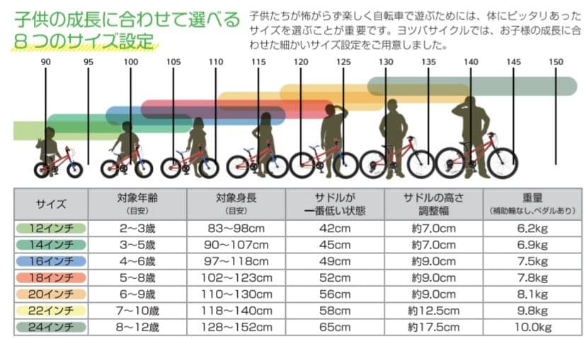 ヨツバサイクル22インチ カスタム ※直接引渡し