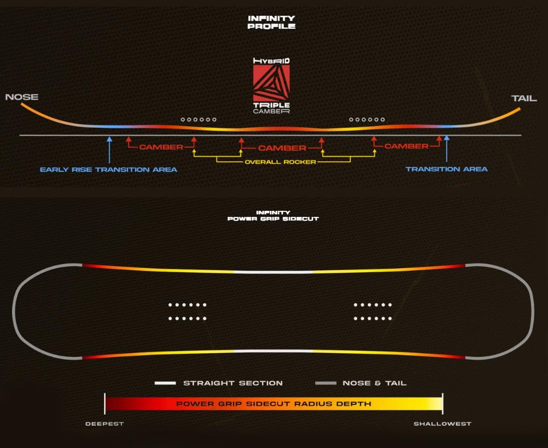 新品】25-26 NEVER SUMMER INFINITY 148 - メルカリ