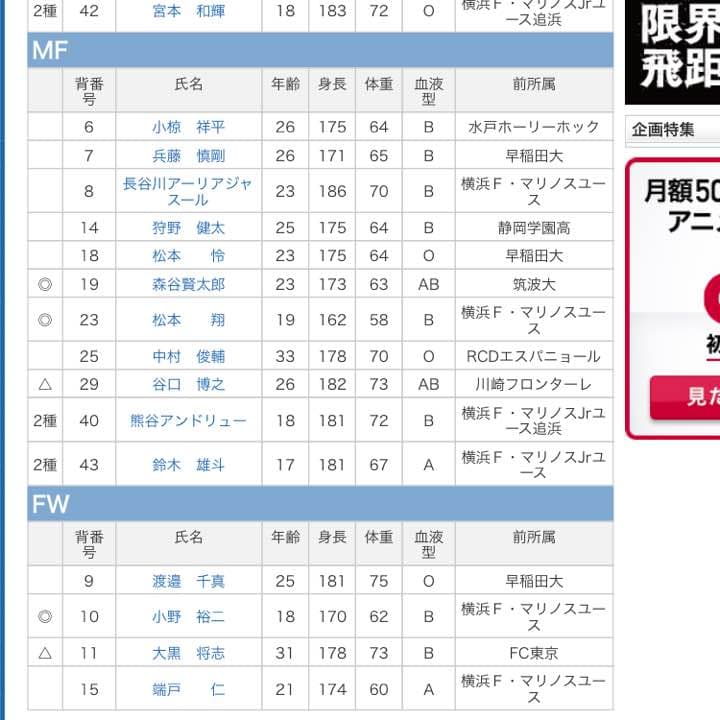 横浜・F・マリノス 2011年メンバー サイン色紙 - メルカリ