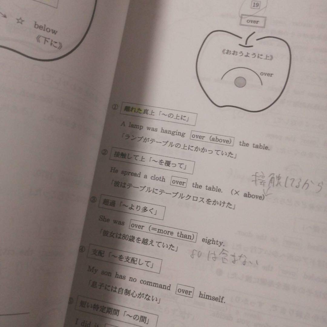 代ゼミテキスト 西谷昇二の英単熟語 夏期講習会 2019年 代々木