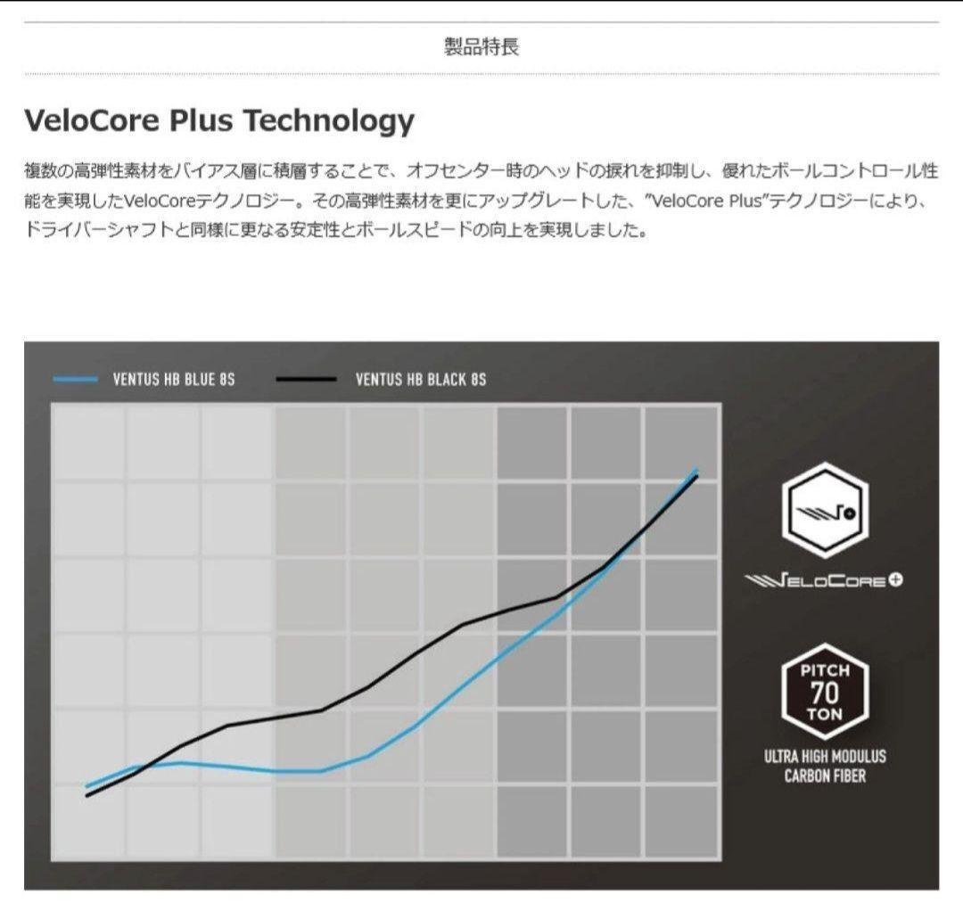 ⑳フジクラ 24ベンタスブルー 5S 最終値下げ！ - メルカリ