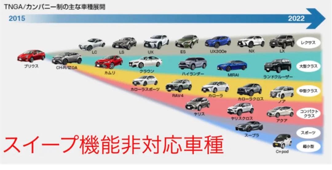 レクサスGS 2012〜 舵角センサー8P専用 ウェルカムモーションユニット