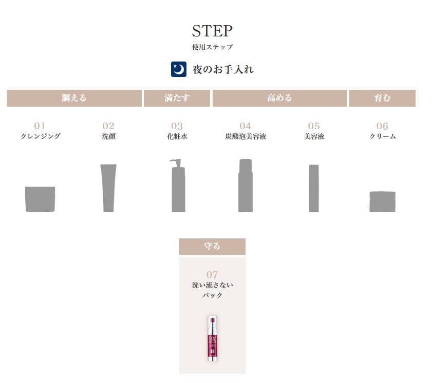 洗い流さないパック BXシルキーベール 生産終了商品