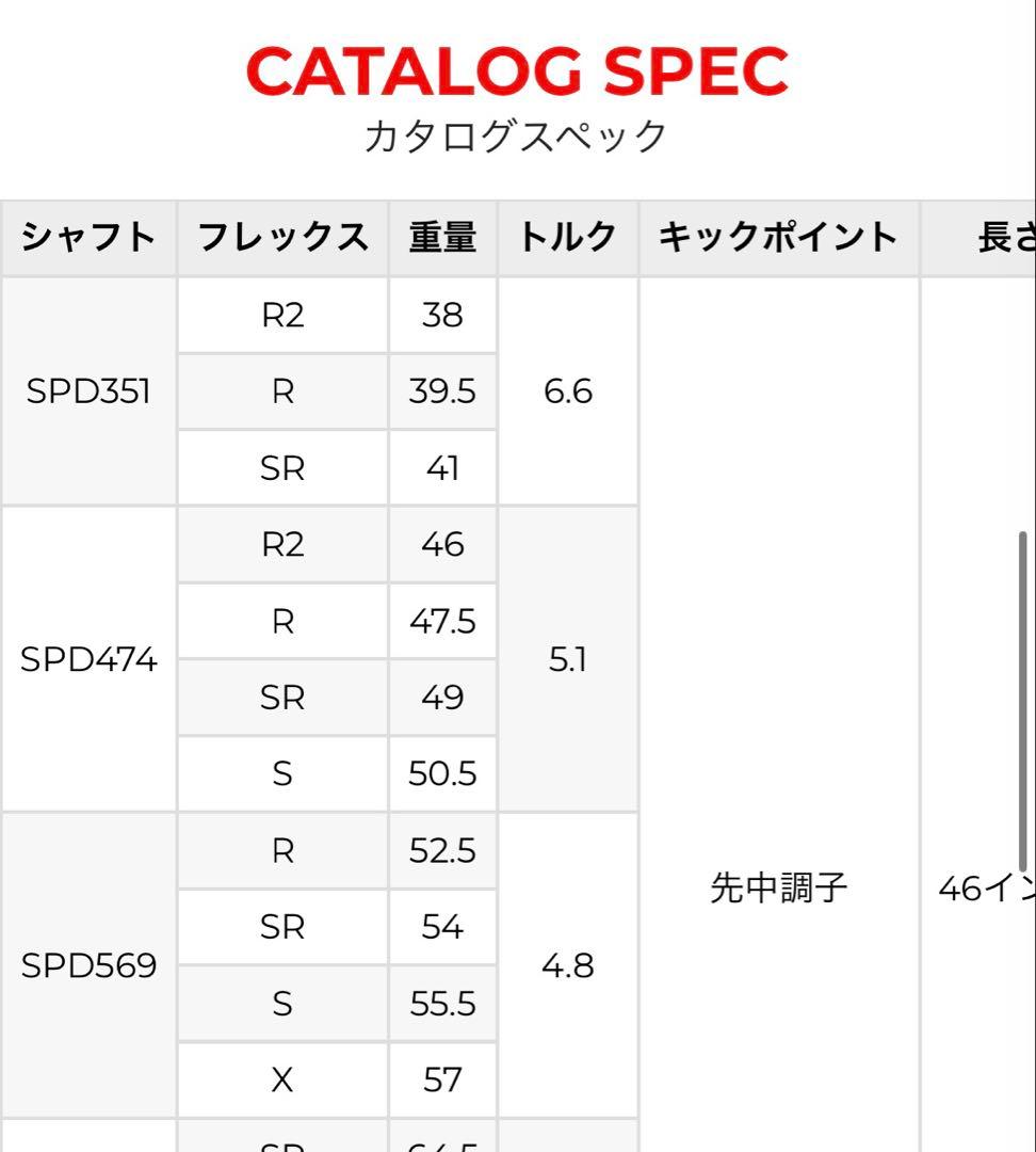 【しんなお】