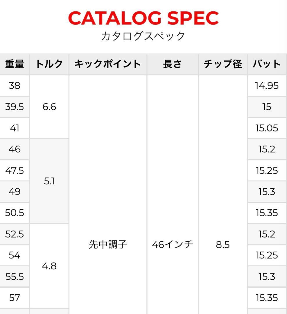【しんなお】