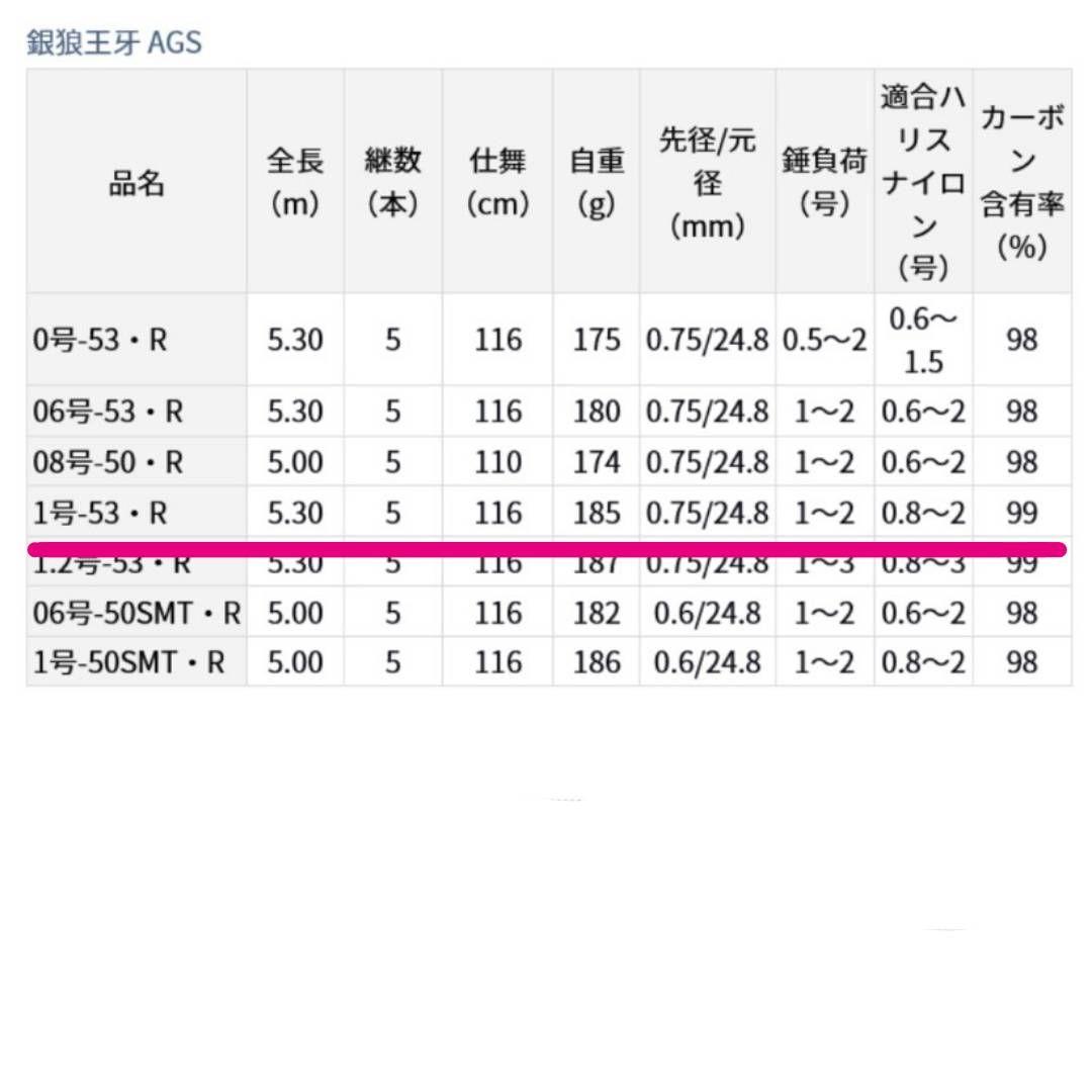 ダイワ：20’ 銀狼王牙 AGS/1-53・R
