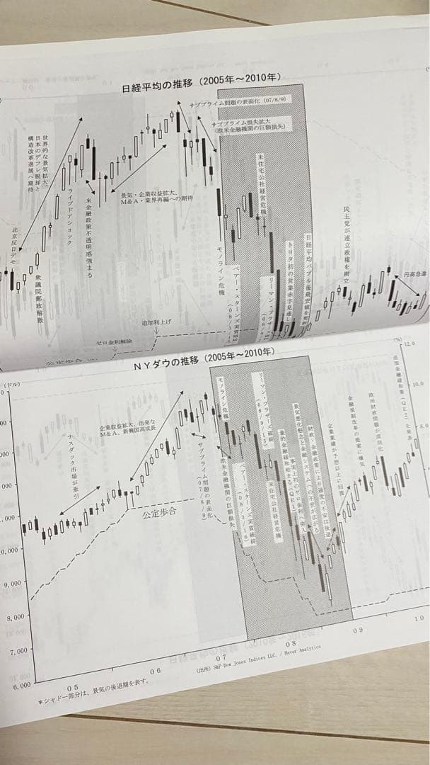非売品セット】エクイティハンドブック2024/2025年度版 証券市場環境史