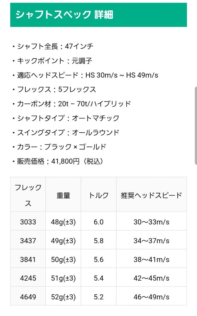JPDA PROTOTYPE-LD3033 SPEED日本プロドラコン協会