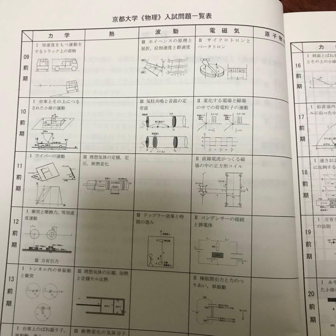 駿台 夏季 京大物理 高井隼人 テキスト＋板書 - メルカリ