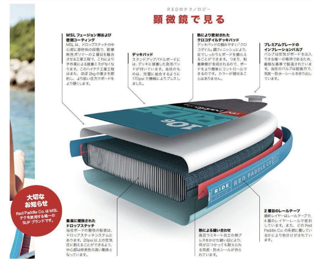 red paddle14ft 27inch インフレータブルSUP ELITE - メルカリ