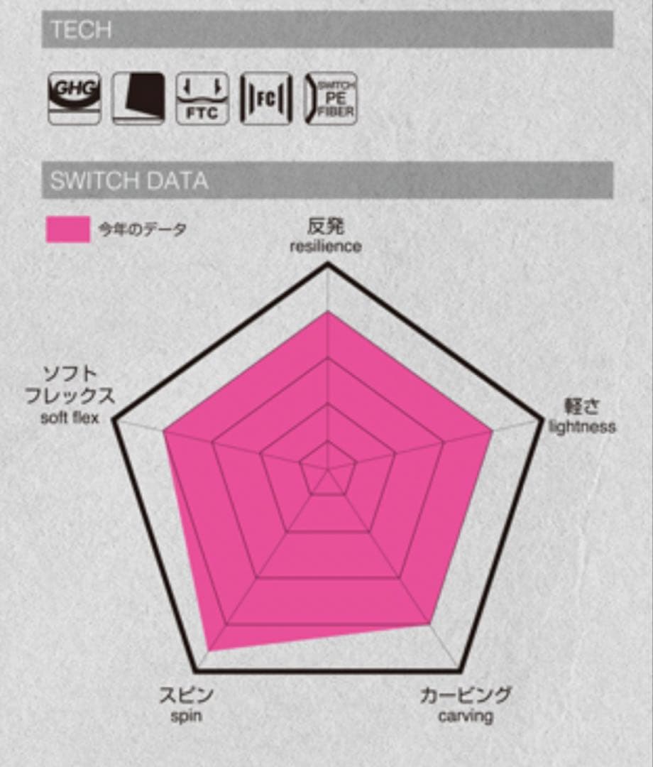 美品 011Artistic SWITCH 148.5cm グラトリ ゼロワン