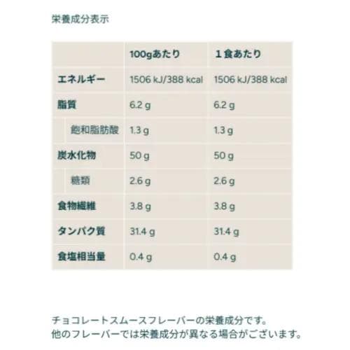 マイプロテイン ウエイトゲイナー　ストロベリー 5kg（2.5kgx2）匿名配送