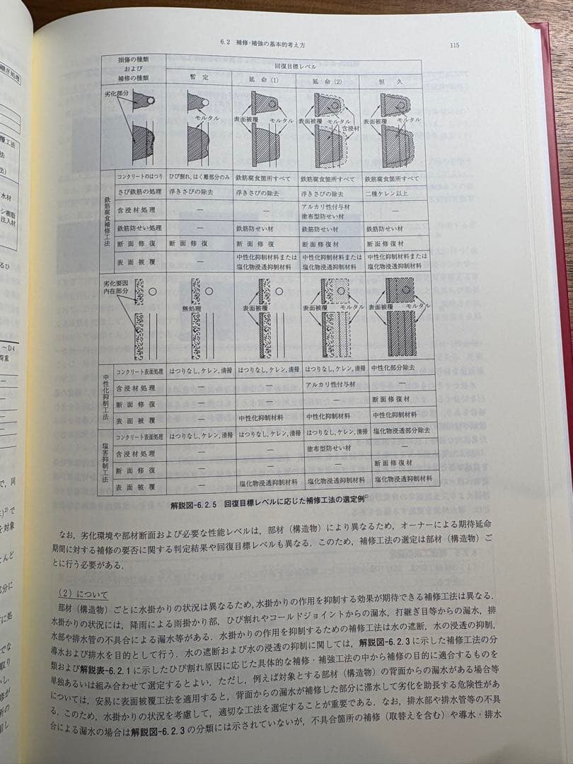 コンクリートのひび割れ調査・補修補強指針 2022|マンション編＋原因