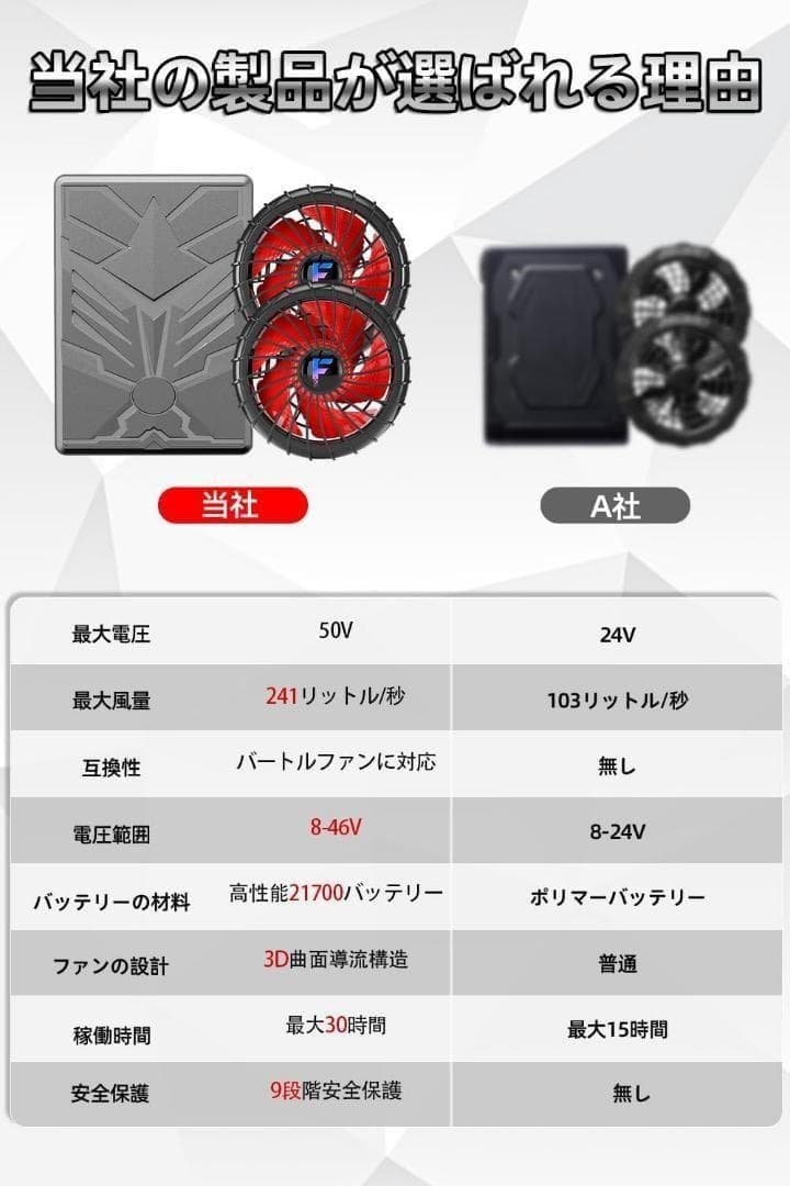 M2263-74-53】空調服ファンバッテリー 50V 業界最強クラス