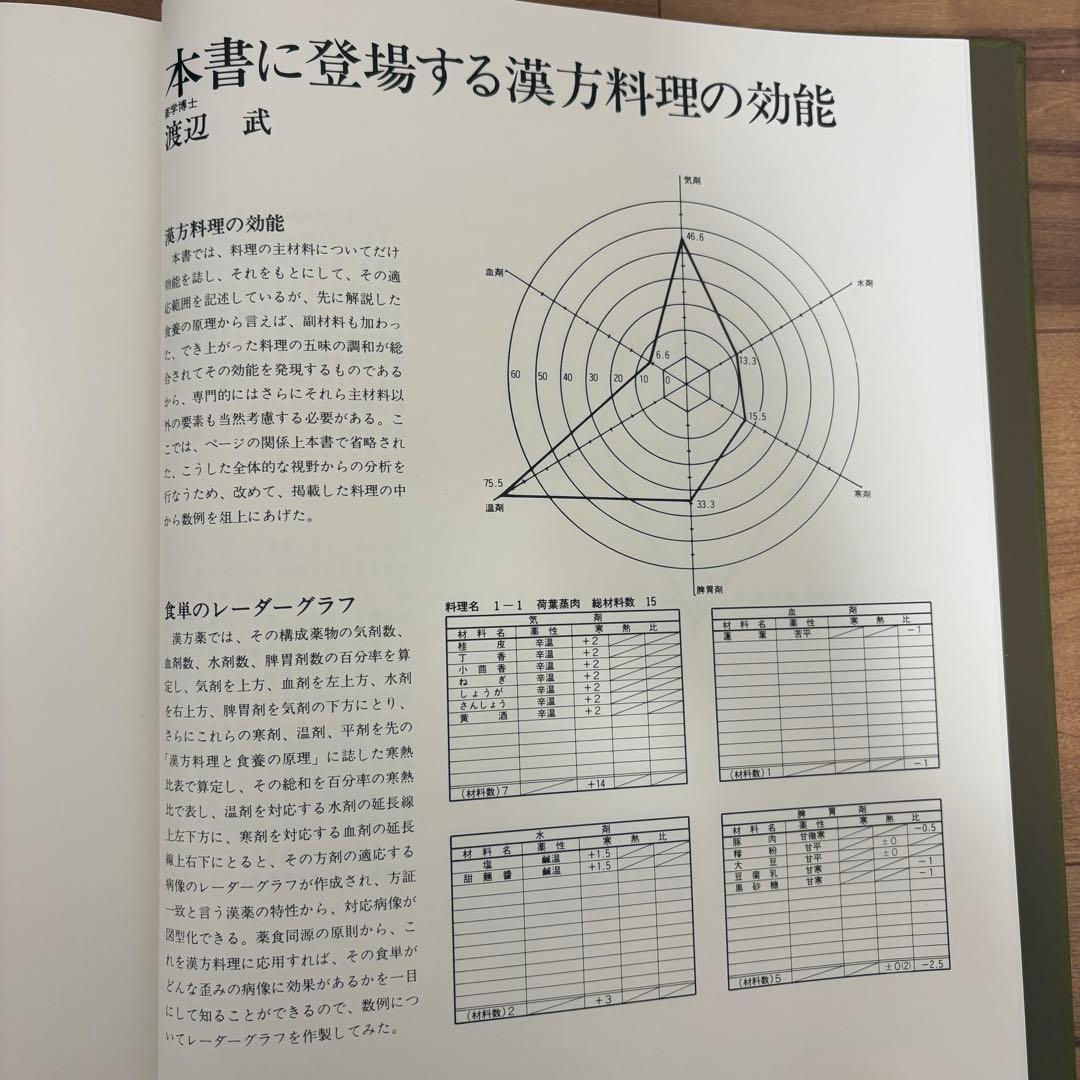 ❗️お値下げ中❗️【漢方健康料理 全8巻】中国料理レシピ 中国医学