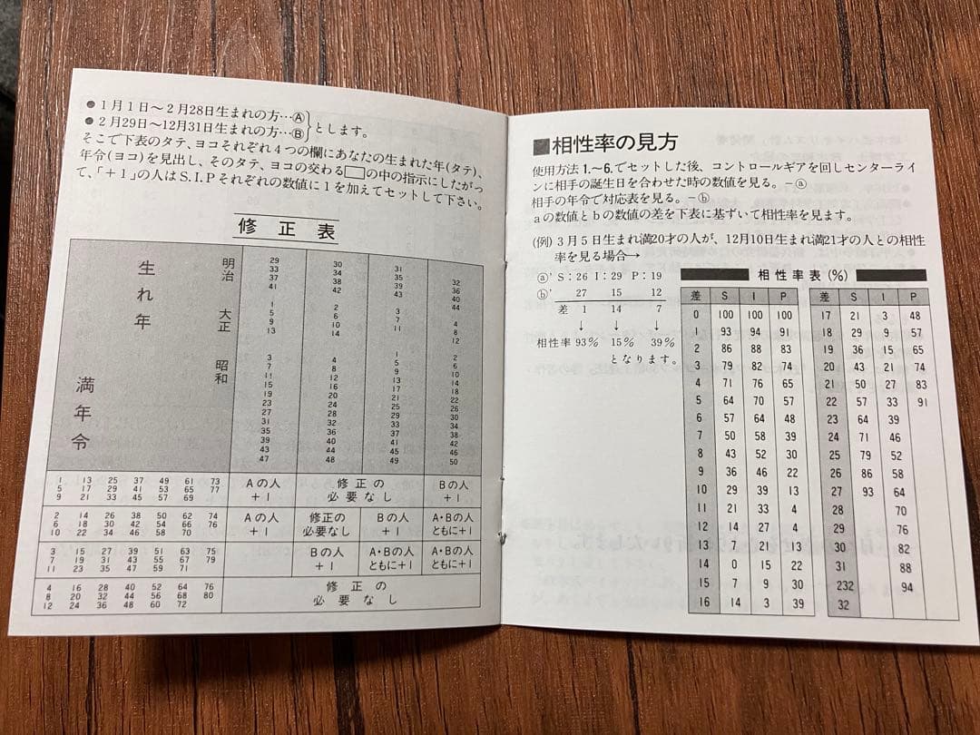 限定残り1個！】政木式バイオリズム計 赤 政木和三 占い 男女産み分け