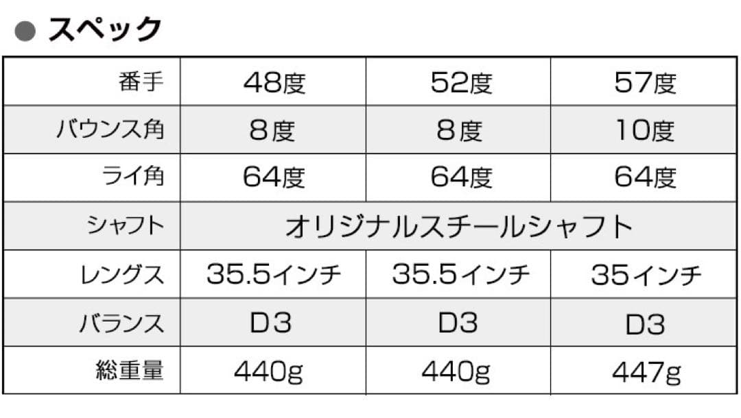 ◆選べる2本◆世界最強バックスピンで止まって戻って寄せワン連発の激スピンウェッジ