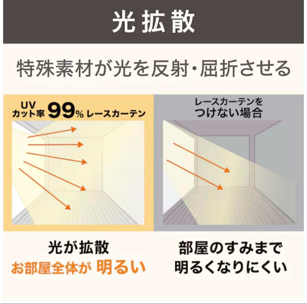 ニトリ セミオーダーレースカーテン 幅210cm 丈196cm ポリエステル製