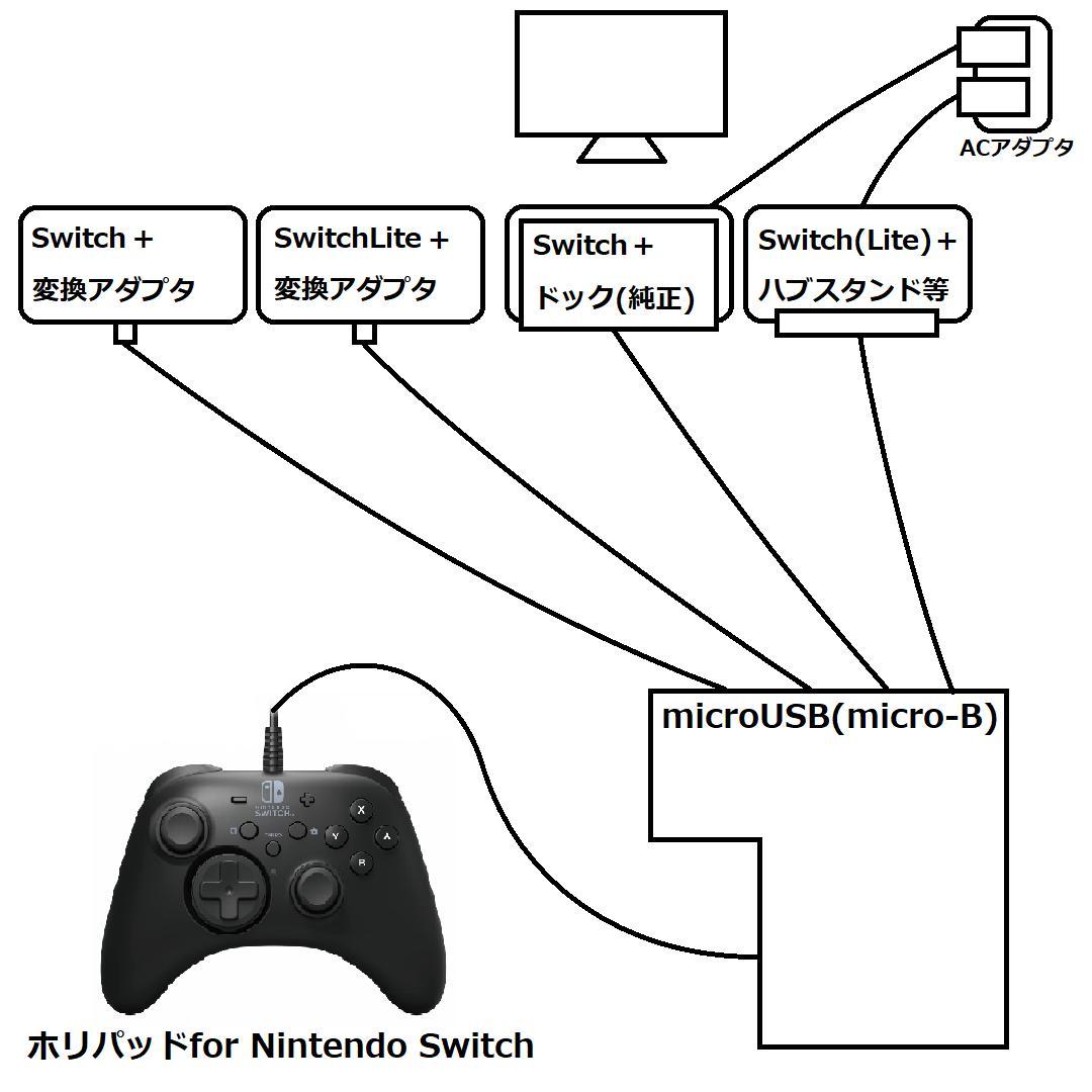 NintendoSwitch同時操作端末 コメント用ページ 画像 - メルカリ