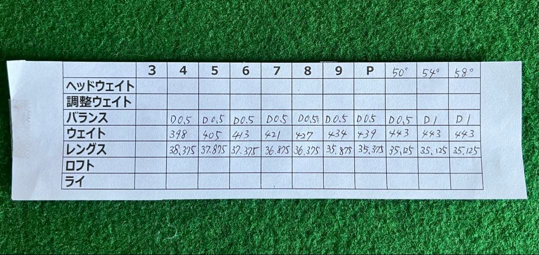 極上品 BALDO568MC バルドアイアン7本Pw〜4# - メルカリ