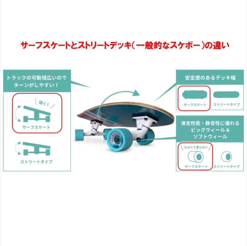 サーフスケートコンプリート カーバーCARVER CX4同機能トラックYOWヤウ