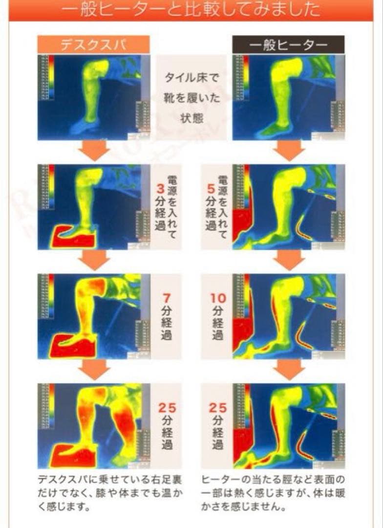 デスクスパ デスク下 こたつ 足温器 足湯 保温 DS-3 冷え取り 冷え症