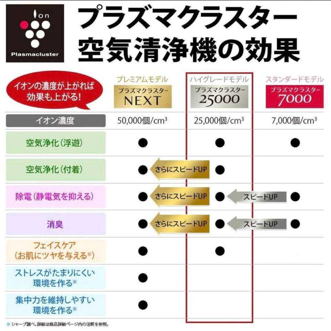 《新品未使用》SHARP 加湿　空気清浄機 KI-SS50-W