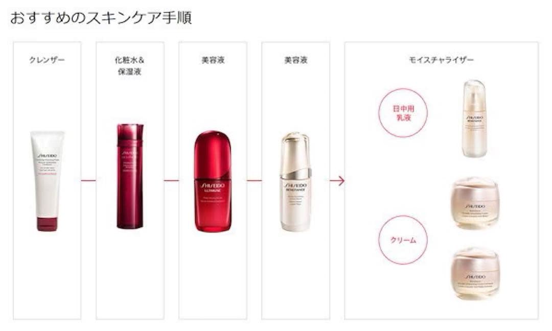 資生堂 ベネフィアンス リンクルスムージングコントアセラム 目尻のシワに