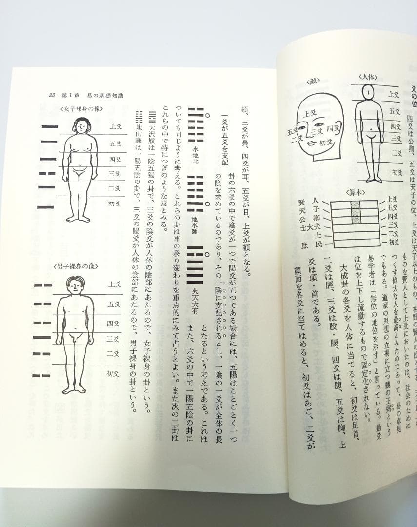 超レア本】 『新訂 現代易入門 開運法』 井田成明