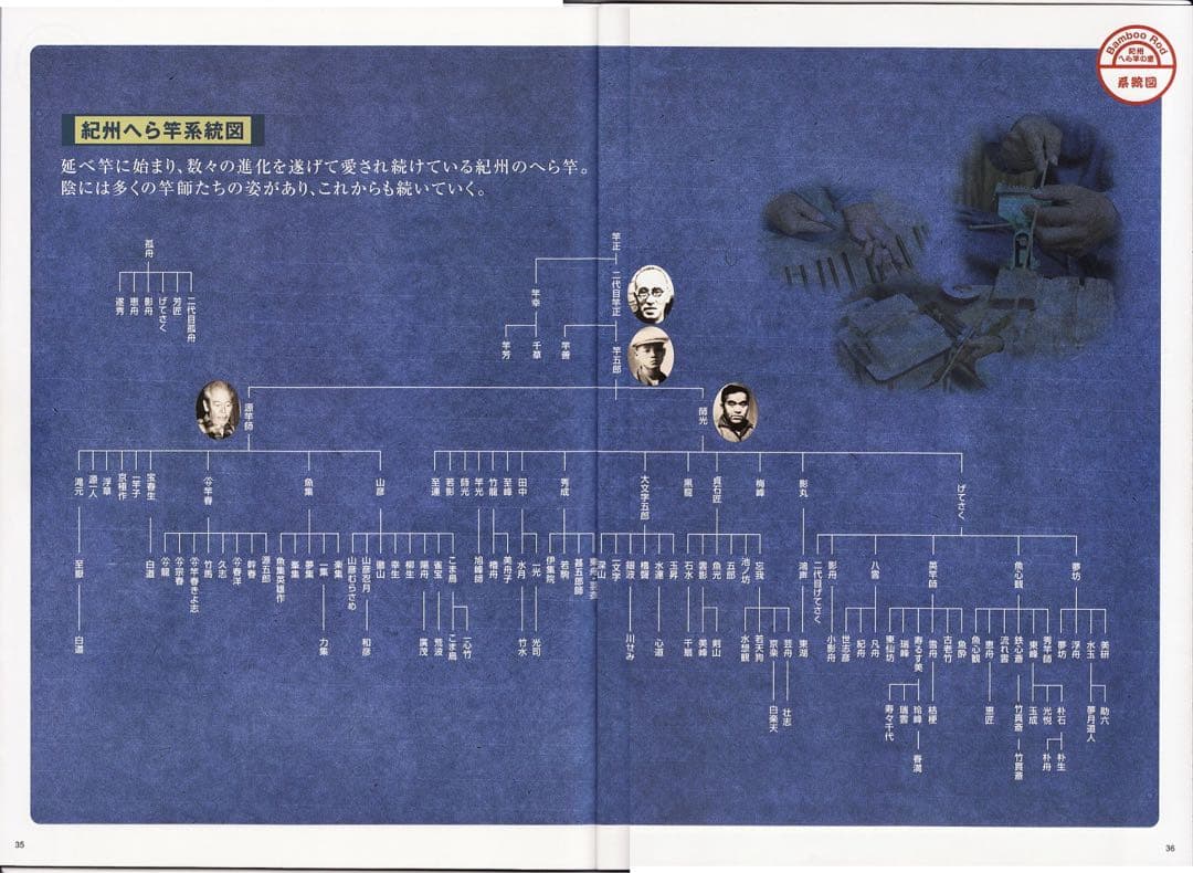 竹春 極 本造り 15.1尺 ヘラ竿 和竿 紀州竹竿 Yahoo!オークション - へら