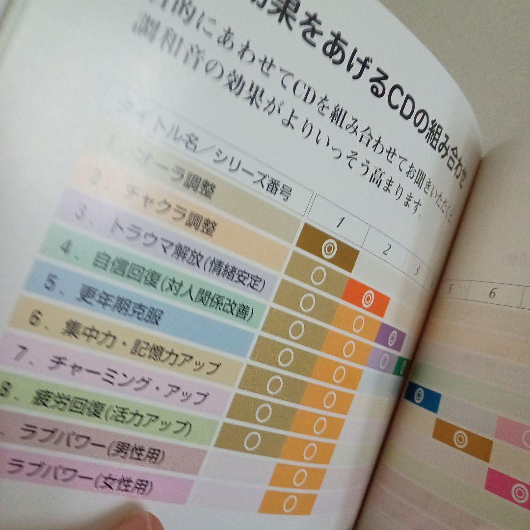 最終※サイマティクス Cyma Sound Series CD 10枚セット