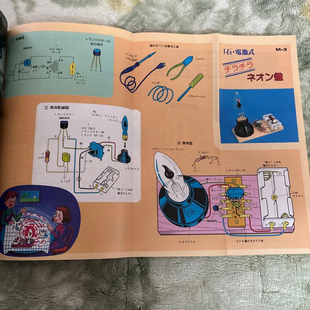 模型とラジオ マクロス1983年11 ミンキーモモ ウルトラマン ガンダム