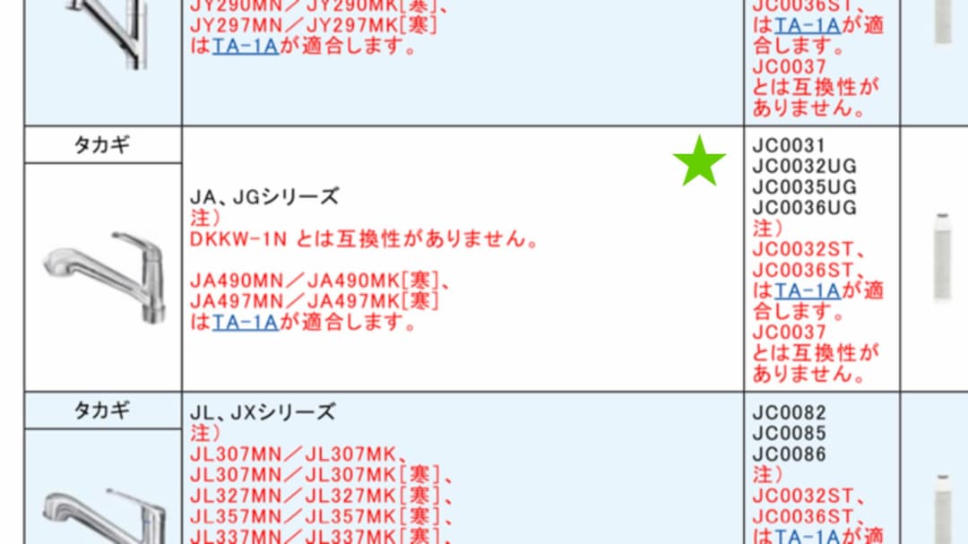 新品※ タカギ 浄水器交換カートリッジ3本 - メルカリ