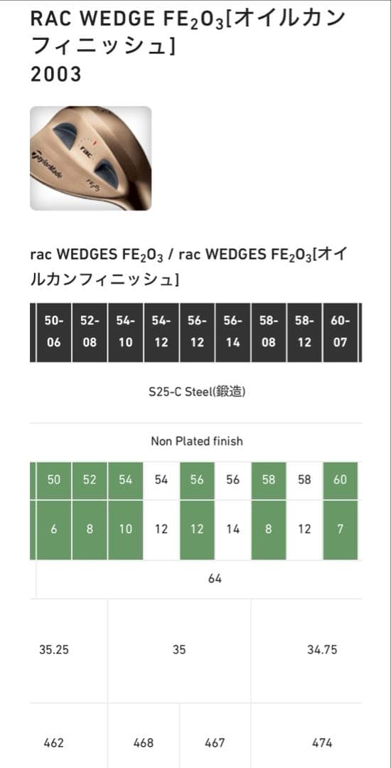 レフティ テーラーメイド racウェッジ(2002） 52・56・60度 3本 - メルカリ