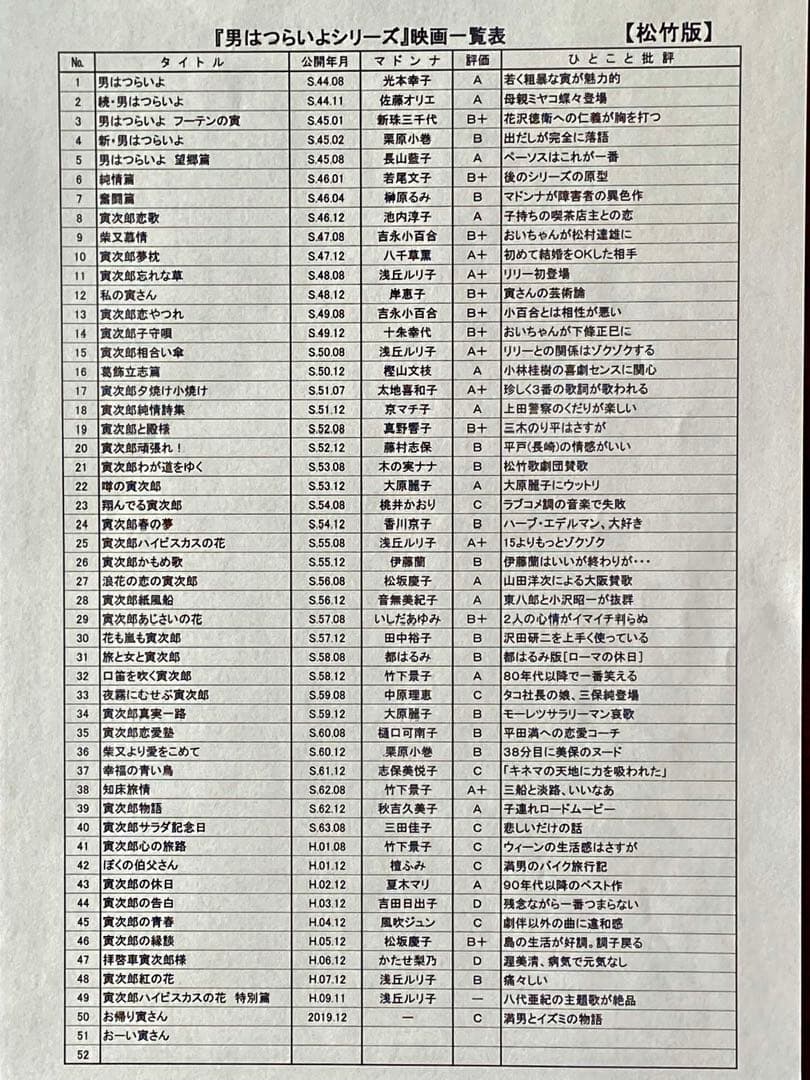 男はつらいよ 松竹純正 DVD 全巻セット 全49巻＋特典盤