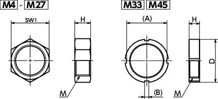 ASMS-M8-1｜ロックナット M(細目)ねじの呼び M8｜NBK【鍋屋バイテック