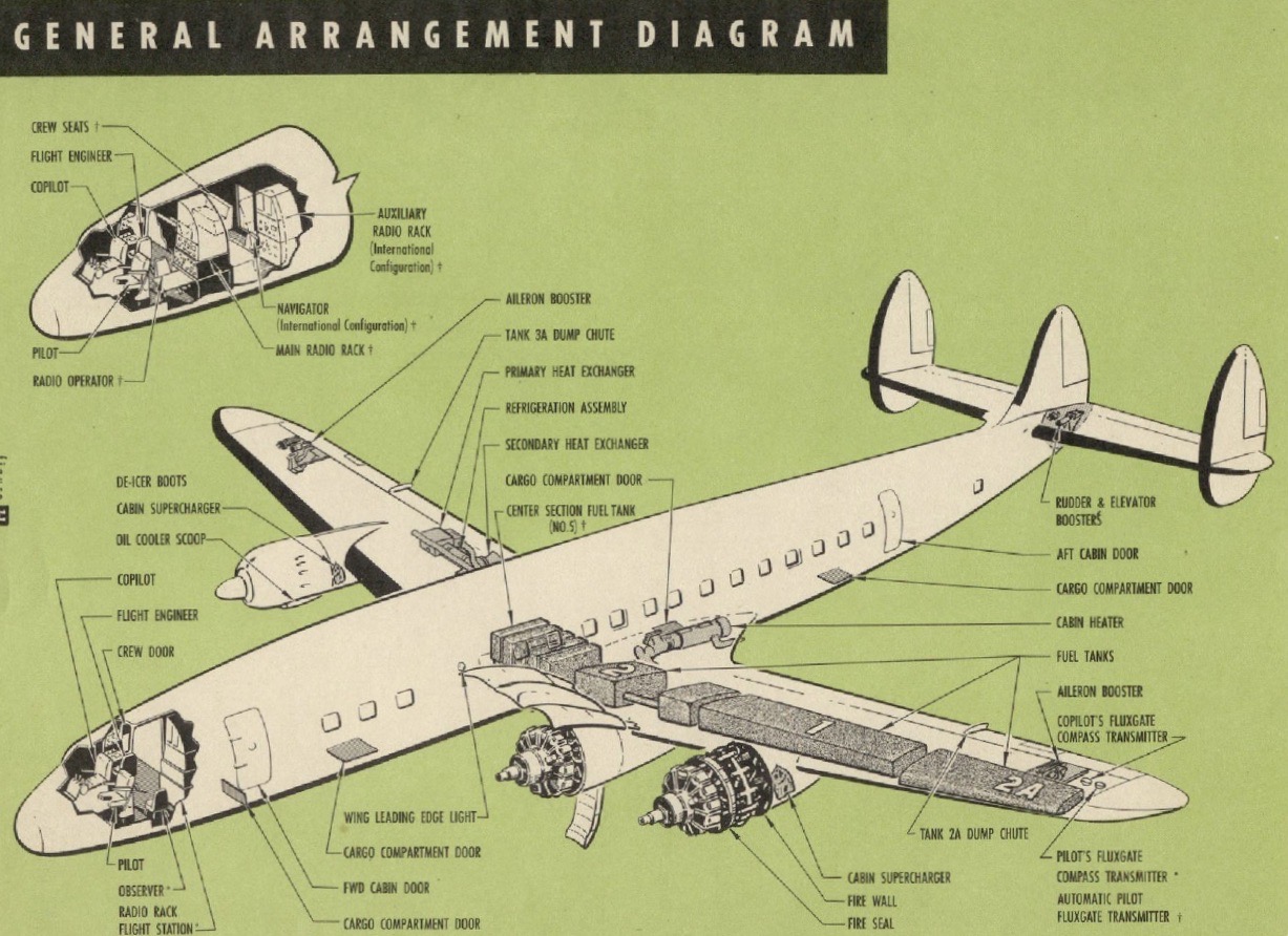 13 October 1950: Lockheed L-1049 Super Constellation | This Day in