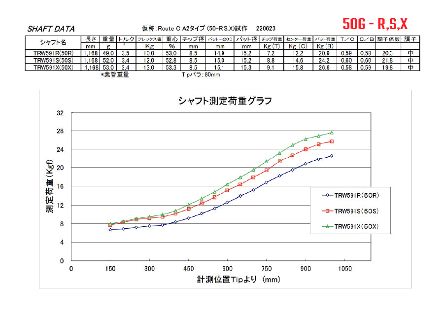スリーブ・グリップ付】アーケロン PING（410.425用） – stungolf