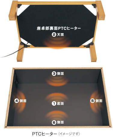 6面ヒータータイプ | 特長 | 掘座卓 | 未利用空間活用 | 室内ドア