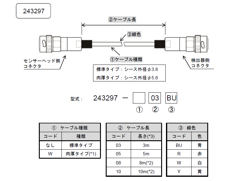 243297シリーズ発注コード / 杉山電機システム株式会社