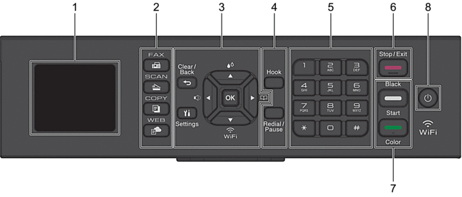 Control Panel Overview | MFC‑J1010DW | MFC‑J1012DW | MFC‑J1170DW