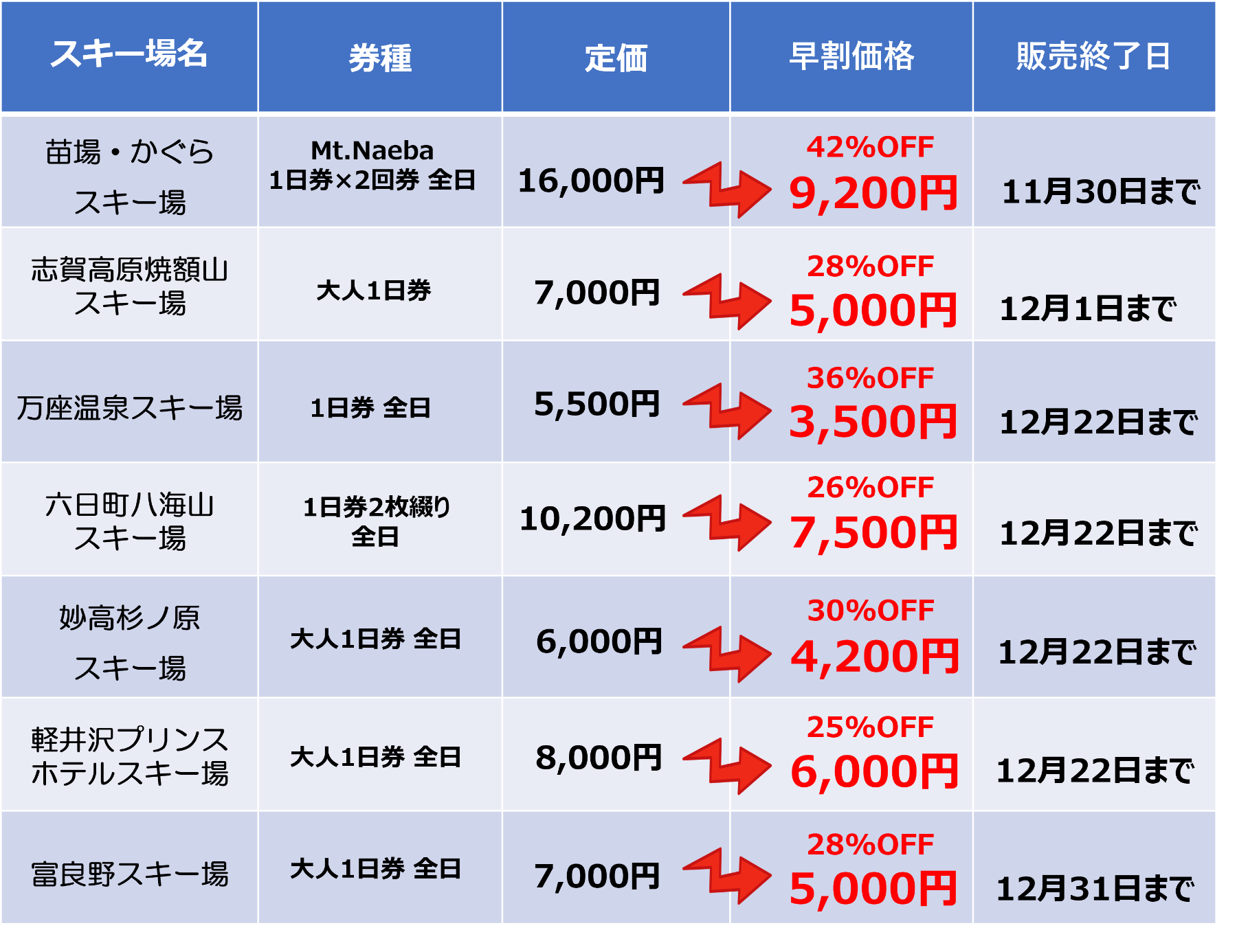 苗場スキー場 かぐらスキー場 リフトチケット 【公式通販】