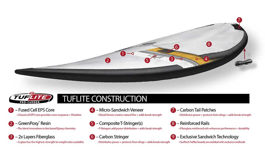 Munoz Ultra Glide Tuflite - SURF SUP WAREHOUSE NZ