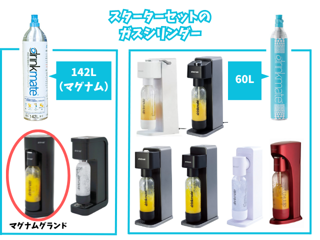 ドリンクメイト「マグナムグランド」をレビュー】「シリーズ620